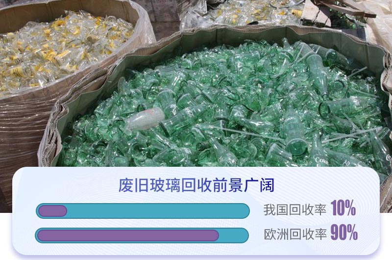 回收舊玻璃資源化再處理行業(yè)發(fā)展前景廣闊 回收舊玻璃資源化再處理行業(yè)發(fā)展前景廣闊