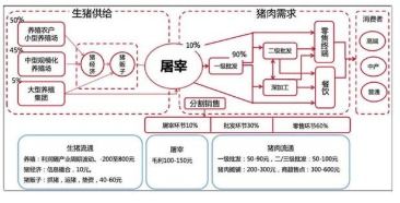 豬肉養(yǎng)殖供應鏈溯源管理系統(tǒng)軟件設(shè)計開發(fā)解決方案